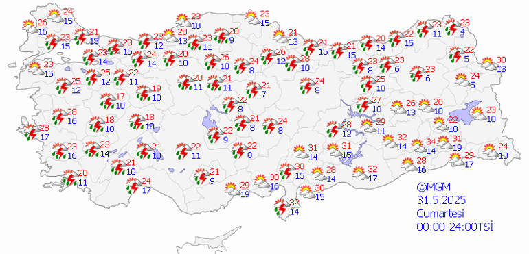 Hava Durumu Tahminleri